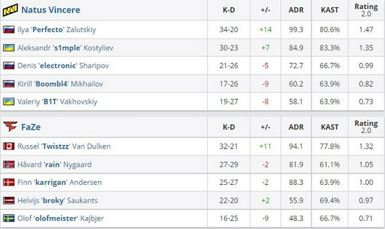 OG战队计划引进cadiaN提升战斗力
