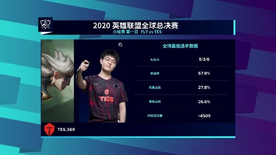 KPL夏季赛总决赛AG战队夺冠背后的精彩瞬间