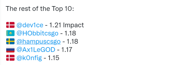 探究风暴英雄为何未能取得成功