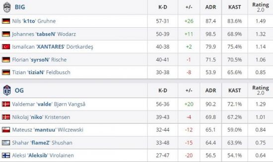 2026英雄联盟全球先锋赛在圣保罗盛大开启