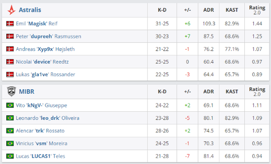 技嘉电竞装备助力2025 CFS世界总决赛盛况